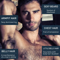 Beard & Body Hair Growth Spray | Mustache & Hair Thinning Treatment | Scalpsavvy